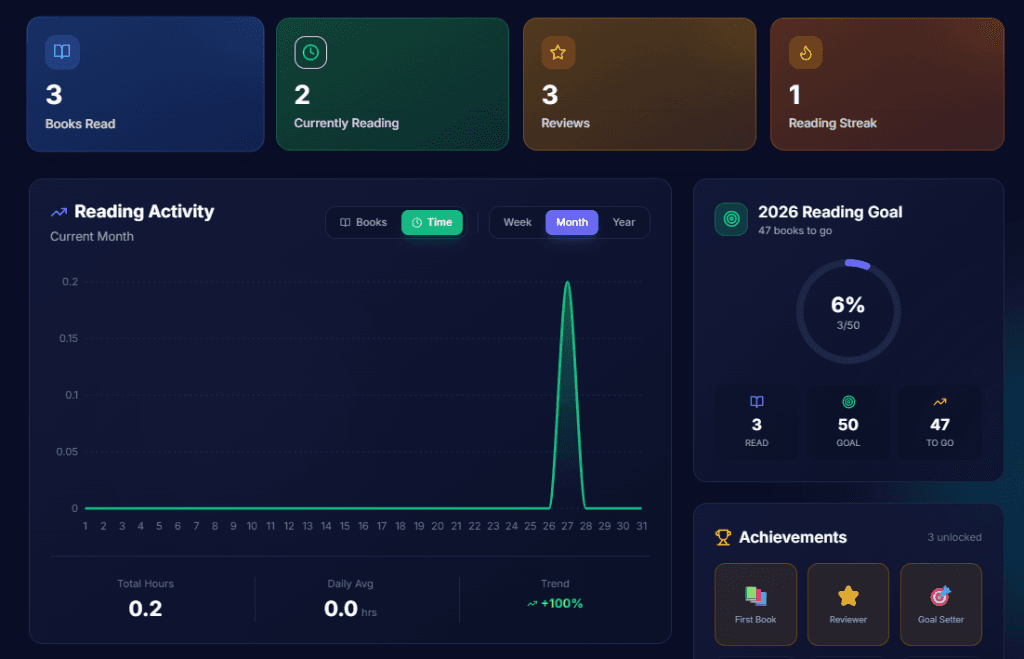 Visualize Your Journey